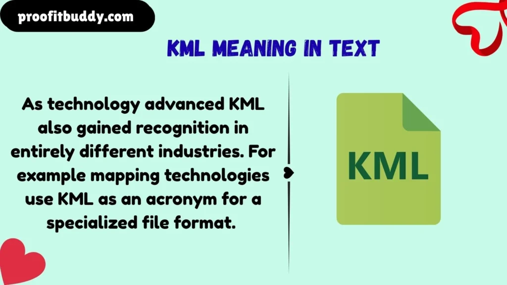 Background of KML